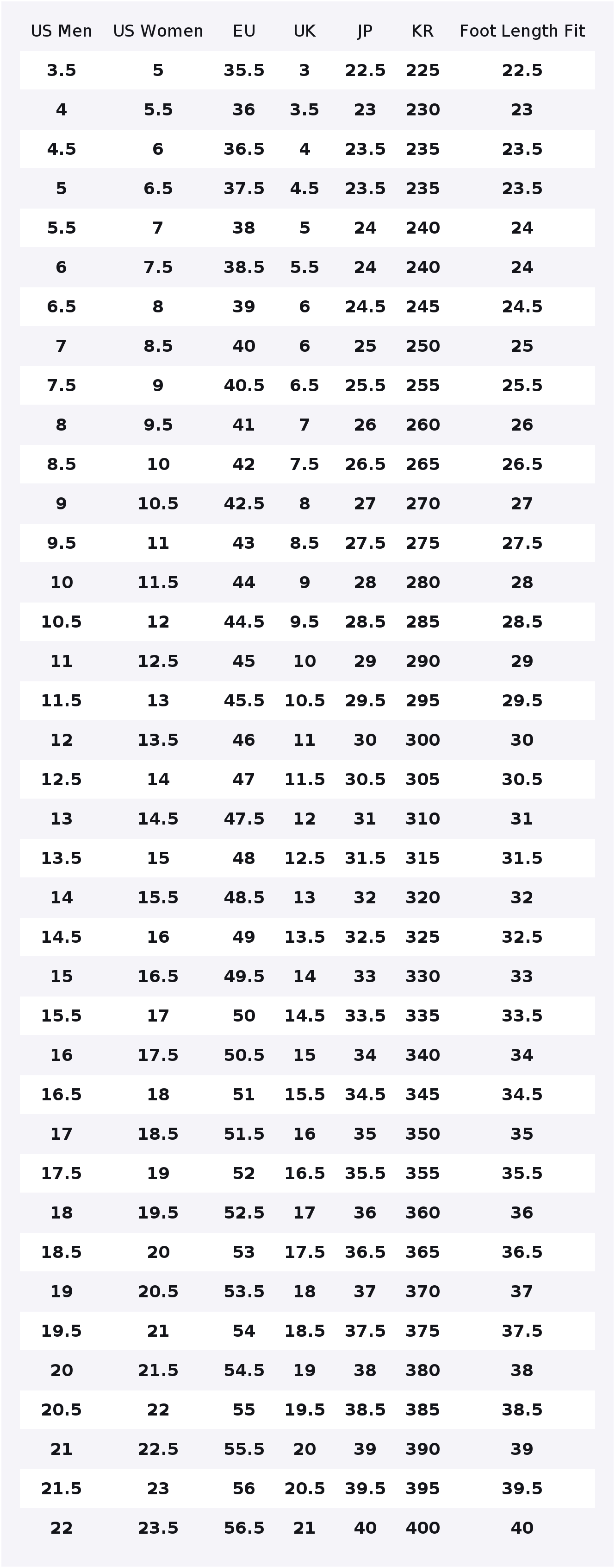 Nike Air Max 90 Ammortizzate,  - Nike Shoes Air Max 90 recensione e prezzo